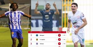 Tabla de posiciones: Victoria se escapa del descenso, Motagua vuelve a la cima y Platense sueña con liguilla