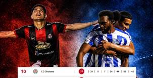 Todo o nada: estos son los resultados que buscan Victoria y el Choloma para no descender de la Liga de Honduras