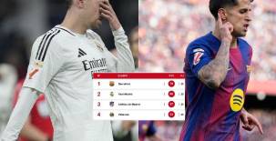 Así queda la tabla de posiciones tras la paliza 5-2 del Barcelona ante Sevilla con triplete de Raphinha