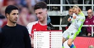 Arsenal vio como Manchester City le arrebató el liderato de la Premier League.