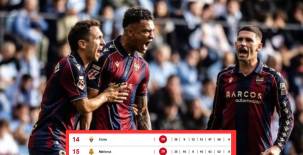 Cinco equipo con los mismos puntos: así marcha el descenso de LaLiga de España.