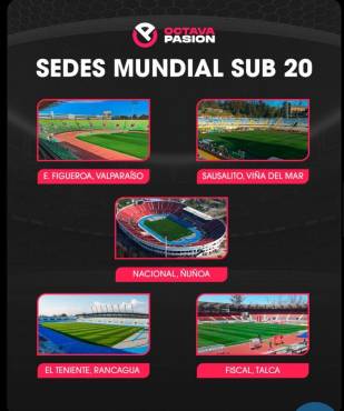 Estas son las sedes del Mundial 2025 de Chile.