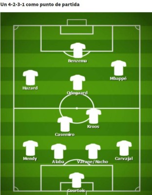 Con los fichajes y el regreso de un crack: Así sería el Real Madrid de Mauricio Pochettino