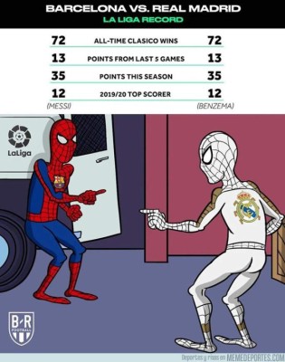 Los memes humillan al Barcelona y al VAR en el clásico ante el Real Madrid