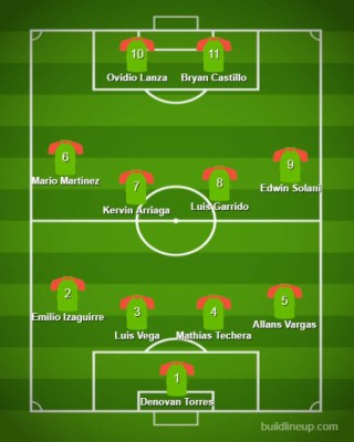 ¡Equipo de lujo! El 11 que usará Marathón ante Real Estelí para buscar los cuartos de la Concacaf League