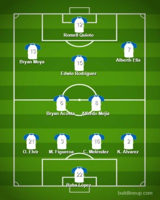 Con notables variantes: el 11 titular de Honduras para buscar el milagro esta noche ante Costa Rica