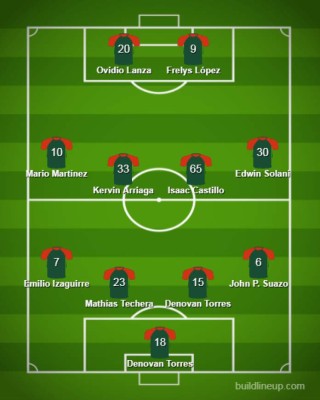 El 11 que preparó 'Tato' García en Marathón para evitar una sorpresa ante Diriagén en la Concacaf League