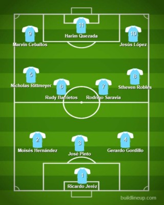 ¡Ojo Honduras! Con jugador del América de México; así será el 11 de Guatemala para enfrentar a la H