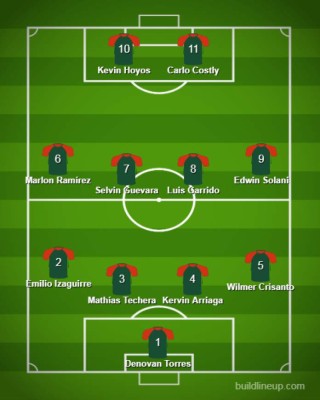 ¡Equipo de experiencia! Así es el 11 que se perfila en Marathón para el Clausura con los nuevos fichajes