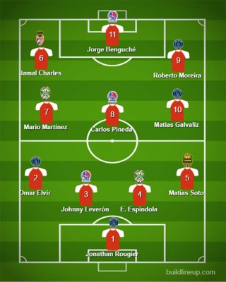 ¡Equipazo ideal del Clausura! Los futbolistas más destacados del torneo declarado finalizado