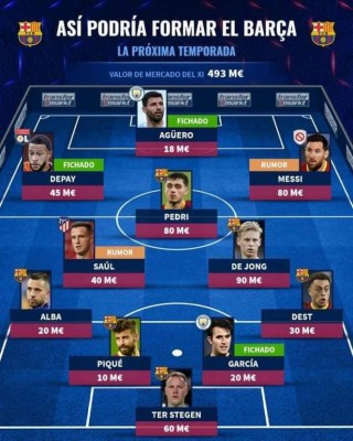 Con los fichajes y sin Griezmann: El brutal nuevo 11 de 493 millones del Barcelona para ganarlo todo la temporada 2021/22&nbsp;&nbsp;