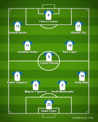 ¡Nueva opción! Así sería un 11 de Honduras con Andy Najar de lateral derecho para las eliminatorias