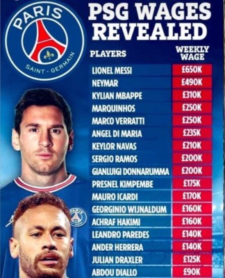 Messi ganará más que Neymar: Los millonarios salarios de las estrellas del PSG ¿Y Ramos?