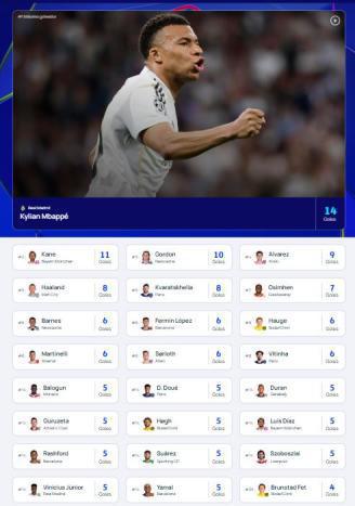 Champions League 2026: Julián Álvarez le anotó a Barcelona y baja a Haaland; Mbappé es líder de la tabla de goleadores