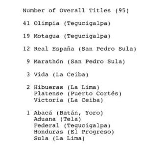 Blog de Elmer López: Los 41 títulos de Liga del Olimpia son reconocidos en el mundo