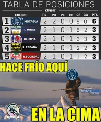 Los mejores memes que quedaron de la jornada 1 del torneo Clausura 2020