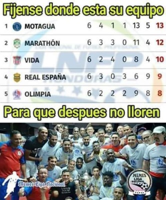Motagua y Marathón son destruidos con memes tras perder sus partidos