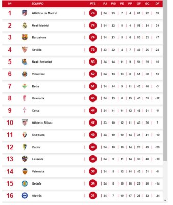Destapan polémica fiesta de jugadores del Atlético antes de enfrentar al Barcelona, Oblak y Savic aclaran lo que pasó
