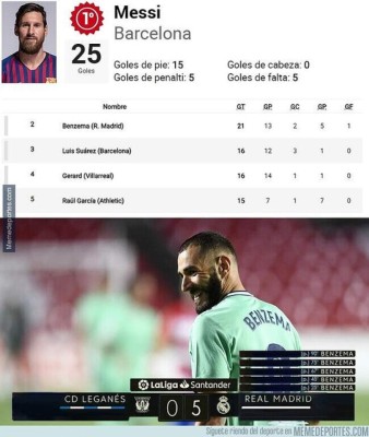 Los memes hacen pedazos al Real Madrid por recibir 'ayudas' del VAR y descender al Leganés