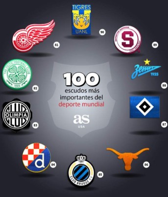 Con uno de Honduras: Los 100 escudos más importantes del deporte mundial, según AS