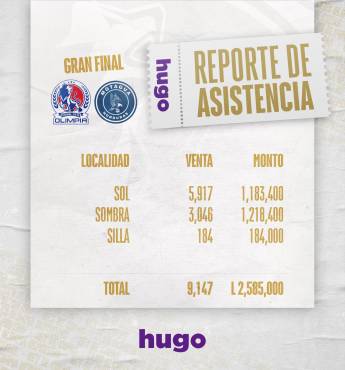 Olimpia confirma los millones recaudados en la gran final de la Liga Nacional ante Motagua en el estadio Ceibeño