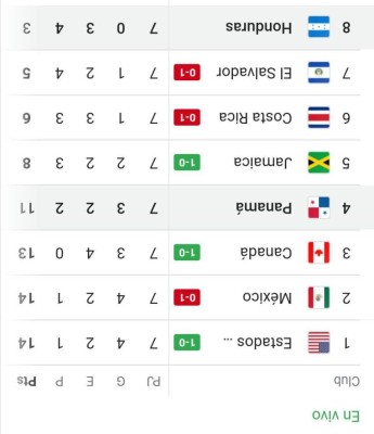 Maynor Figueroa y Fabián Coito son protagonistas de los memes tras la dura derrota de Honduras ante Panamá