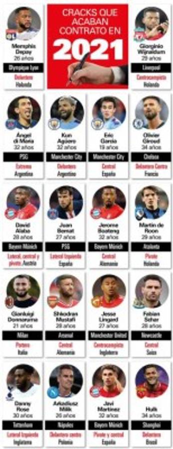 Cinco en la mira del Barcelona y son gratis: Las gangas del mercado de fichajes 2021