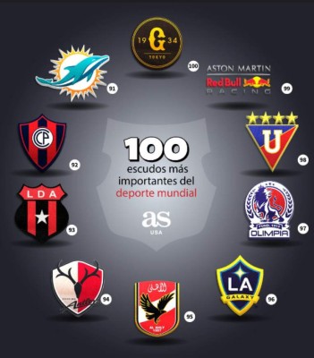 Con uno de Honduras: Los 100 escudos más importantes del deporte mundial, según AS