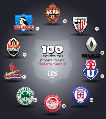 Con uno de Honduras: Los 100 escudos más importantes del deporte mundial, según AS