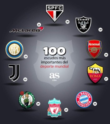 Con uno de Honduras: Los 100 escudos más importantes del deporte mundial, según AS