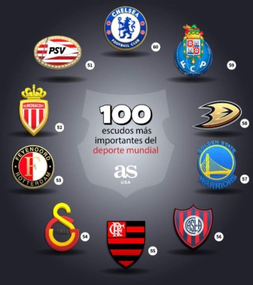 Con uno de Honduras: Los 100 escudos más importantes del deporte mundial, según AS