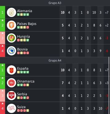 Grupo A3 y A4 de la UEFA Nations League. Foto: Besoccer.