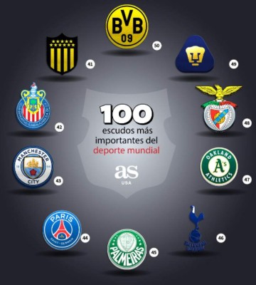 Con uno de Honduras: Los 100 escudos más importantes del deporte mundial, según AS