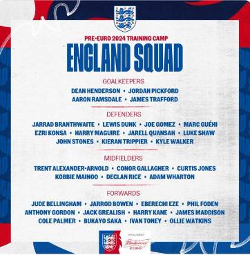 Eurocopa Alemania 2024: Las listas de convocados de todas las selecciones: las sorpresas y los que quedan fuera