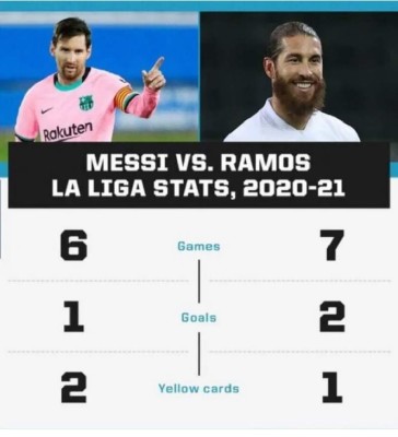 Los memes destruyen a Messi por su nuevo gol de penal en el Barcelona-Dinamo Kiev