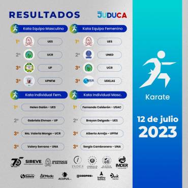 JUDUCA San Salvador 2023: UPNFM se mete a la pelea y la UNAH está a un paso de estar en semifinales