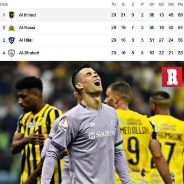Cristiano Ronaldo fracasó en Arabia: Al-Nassr se quedó en blanco en toda la temporada ¿fichaje fallido?