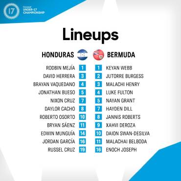 Premundial Sub-17: ¡Tremenda Paliza! Honduras vence a Bermuda y asegura su pase a los cuartos de final