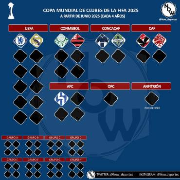 Los clasificados a la Copa Mundial de Clubes 2025 Foto: Now-deportes