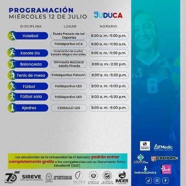 JUDUCA San Salvador 2023: UNAH saca valiosos triunfos en su primera fecha; UPNFM tropieza, pero sigue con esperanzas