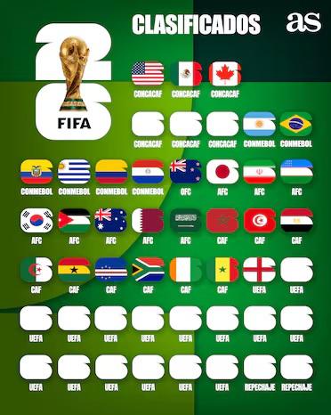 Mundial 2026: estas son las 11 selecciones que pueden clasificar en la actual jornada: Cristiano, Mbappé y Haaland por el boleto