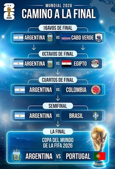 Asi podría ser la ruta de Argentina para llegar a la final del Mundial 2026. (Imagen creada por IA)