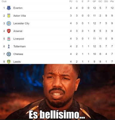 Los memes de la jornada: Barcelona, Juventus, Manchester United y Liverpool son destrozados en redes