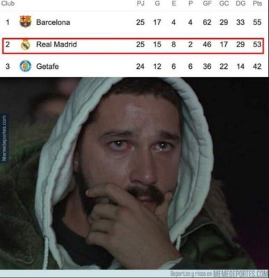 Lionel Messi y Eden Hazard, víctimas favoritas de los memes de la semana