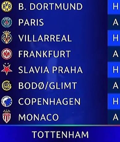 Así se vivió el sorteo de la Champions League 2025-26: confirmados todos los cruces de la fase de liga