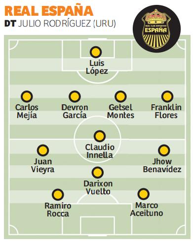 REAL ESPAÑA: Luis López, Carlos Mejía, Devron García, Getsel Montes, Franklin Flores, Juan Vieyra Claudio Innella, Jhow Benavídez, Darixon Vuelto, Ramiro Rocca, y Marco Aceituno.