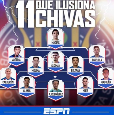 Liga MX: El 11 que perfila Chivas para el Clausura 2020 con los fichajes confirmados