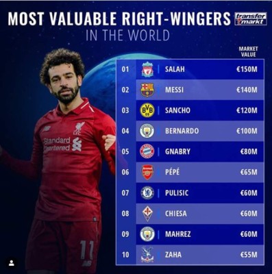 Con uno de Concacaf: Los extremos más valiosos del mundo donde Messi ya fue superado