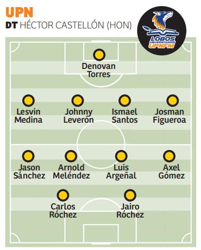 UPNFM: Denovan Torres, Lesvin Medina, Johnny Leverón, Ismael Santos, Josman Figueroa, Jason Sánchez, Arnold Meléndez, Luis Argeñal, Axel Gómez, Carlos Róchez y Jairo Róchez.