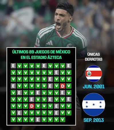 Cruce del Vasco Aguirre y México desgarrado; Inglaterra emula a Honduras y Costa Rica